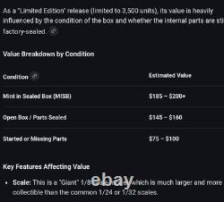 Lindberg Custom T Limited Edition Motorized 18 Hot Rod Model Kit Unassembled